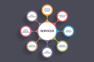 SERVICER